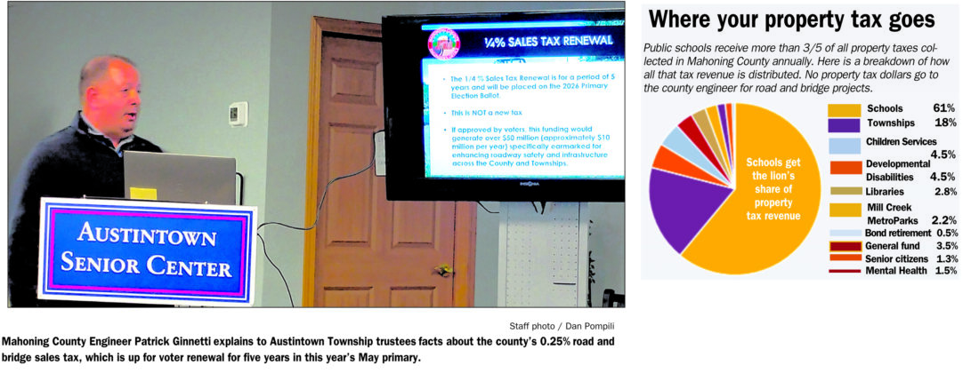 Engineer: Road tax goes the distance for taxpayers